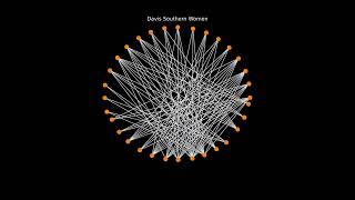 Force-directed Graph Drawing