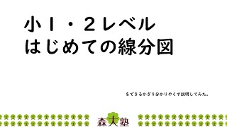 【小１・２レベル】はじめての線分図