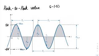 Meng Feng AC sine wave