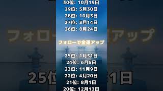 生まれつき金運に恵まれた誕生日ランキング#金運 #金運アップ #開運 #風水 #御守り #お金 #スピリチュアル  #占い #誕生日 #誕生日ランキング