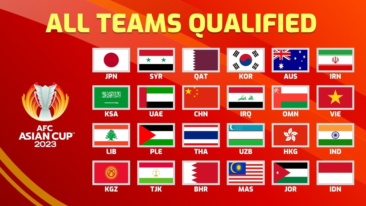 AFC Asian Cup 2023 Group Stage: All 24 Teams Qualified | JunGSa ...