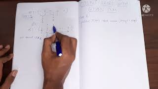 Count Pairs with given Sum | Java