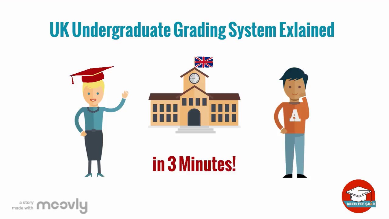 British University Grading System Explained In 3 Mins - YouTube