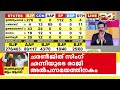 എക്സിറ്റ് പോൾ ശരിവച്ച് യുപിയിൽ ബിജെപി മുന്നേറ്റം election results 2022