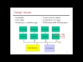 cs6810 lecture 61. lectures on multiprocessors.