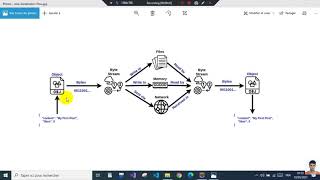 JAVA serie - lesson 1 : Serialization