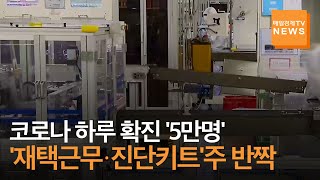 [매일경제TV 뉴스]코로나 확진자 증가에 '재택근무·진단키트'주 반짝