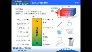 22 【静岡県工業技術研究所】フラッシュ法による樹脂発泡体の熱伝導率測定の検討