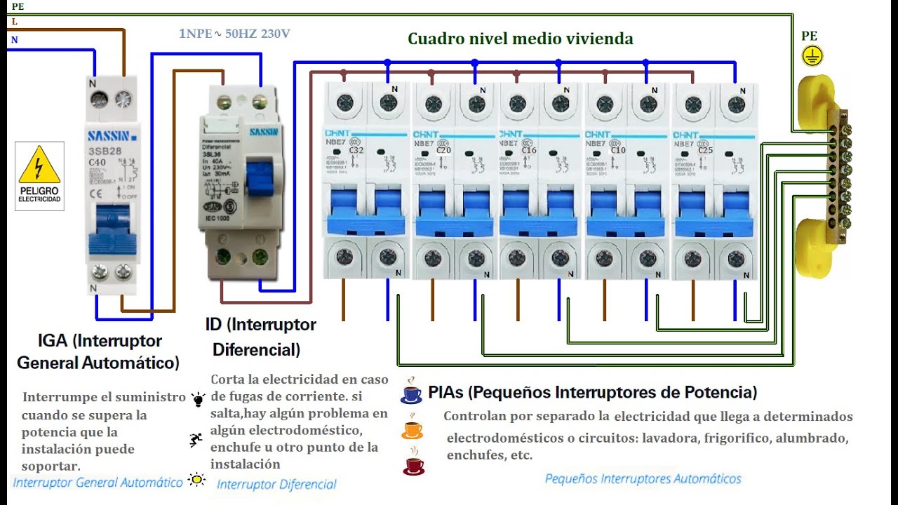 Cuadro Eléctrico Para Vivienda - YouTube