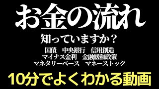 マネタリーベースとマネーストックをわかりやすく解説！経済の仕組みとお金の流れを学ぼう！【国債・金融緩和政策・信用創造・マイナス金利…まとめて解説】