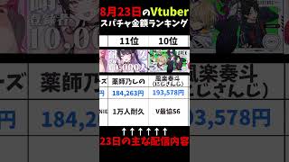 【8月23日の1位は？】VtuberスパチャランキングTOP30 #shorts  #vtuber #あおぎり高校 #ホロライブ #スパチャ #ぶいすぽ #にじさんじ