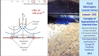 Fluid Mechanics Lesson 12G: Examples of Superposition in Potential Flow