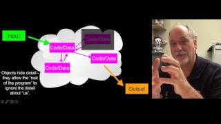 PY4E - Python Objects (Chapter 14 Part 1)