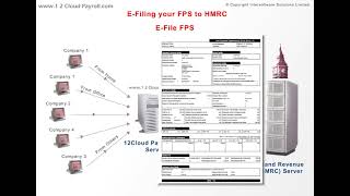 12 Cloud Payroll Quick Demo