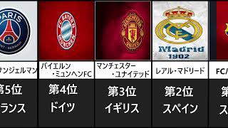 「業界別ランキング」サッカークラブ売上　世界ランキング