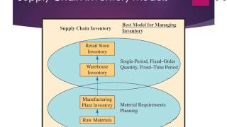 Ch 6 and Ch 7 Overview - Inventory Analysis & Safety Stock