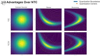 [CVPR 2023] NVTC: Nonlinear Vector Transform Coding