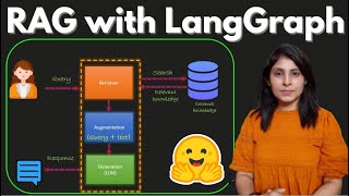 How to Use RAG with LangGraph to Improve LLM Responses
