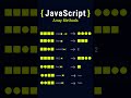 JavaScript Array methods #array #javascript #javascripttutorial #webdevelopment #programming #shorts