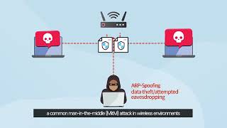 (ENG) WSG (Wireless SubGate) Access Point