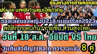 3แต้มสำคัญ ไทย vs อียิปต์ 18ส.ค.ตารางแข่ง 8คู่ ช่องดูสด! #วอลเลย์บอลหญิงU21ชิงแชมป์โลก2023 ยอดวิวU19