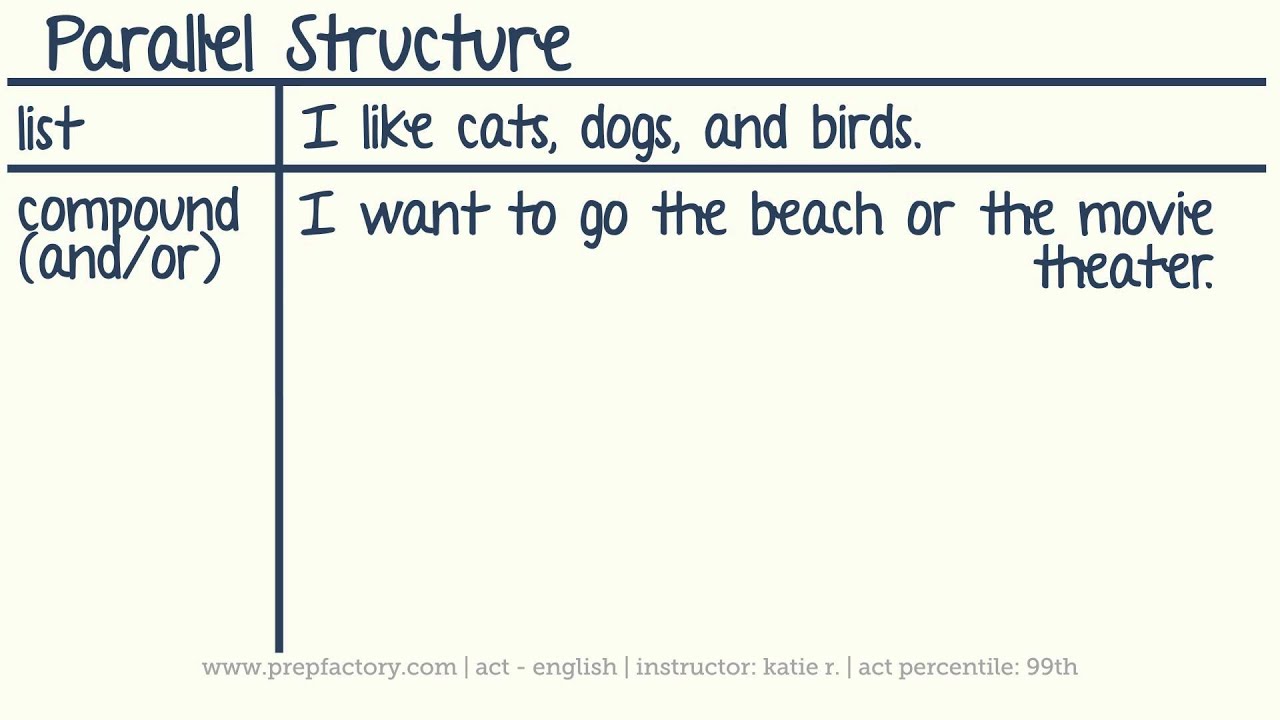 Parallel Structure Examples Parallel Sentence Structure What Is