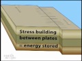 vídeos publicados por geology asperities on earthquake fault