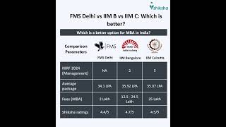 FMS Delhi Comparison