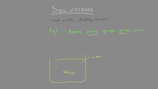 Examples of Solutions (Chemistry)