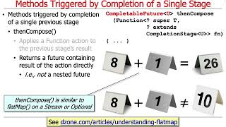 Advanced Java CompletableFuture Features: Single Stage Completion Methods (Part 1)