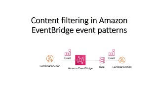 Content filtering in Amazon EventBridge event patterns