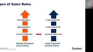 Gartner Sales Strategy Presentation