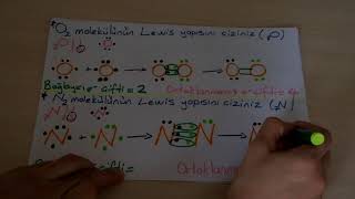 Kovalent Bağın Lewis Yapısı