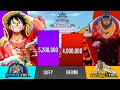 LUFFY vs AKAINU power levels (all forms) - One Piece power scaling 🔥🔥