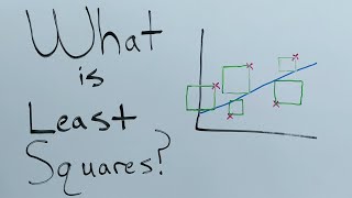 Intuition Behind Linear Regression