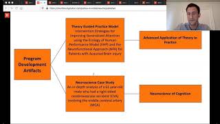 Josh Kotler Columbia OT OTD Capstone Presentation