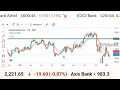 igi share latest news igl share news igl share analysis indraprastha gas target 30 january