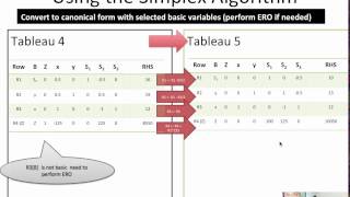 Practice: LP Simplex Method (Part 6)