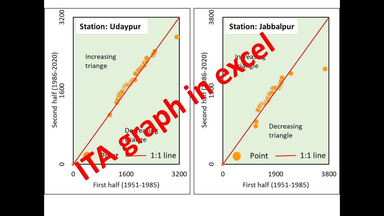 Innovative (ITA) Graph In Excel With Template [Download Link] - YouTube