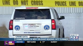Rafael Goyeneche on recent New Orleans crime data