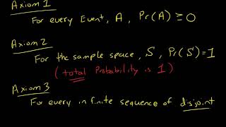 Three Axioms for Probability (Definition of Probability)