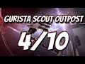 EVE Online | Gurista Scout Outpost 4/10 Guide