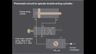 Lecture 2 | How the pneumatic circuit works | single acting & double acting cylinder