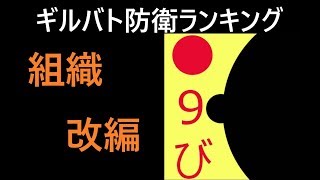 無課金最強への道374　ギルドの組織改編【サマナーズウォーSummoners War 】