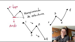 A ESTRATÉGIA MAIS FÁCIL QUE EXISTE PARA DAY TRADE