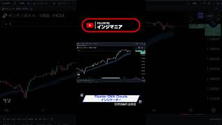 Ripster EMA Clouds インジケーターとは？Trading View【インジマニア】#shorts