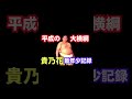 全部ガチ！貴乃花の最年少記録！！【大相撲】 shorts