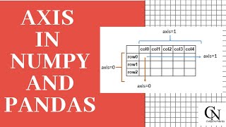 Axis in Numpy and pandas in Hindi.