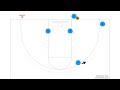 basketball 5 stack baseline inbounds plays