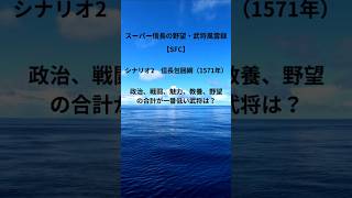 【SFC】スーパー信長の野望・武将風雲録　シナリオ2　信長包囲網（1571年）政治、戦闘、魅力、教養、野望の合計が一番低い武将は？